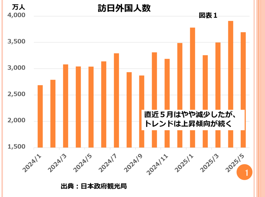 画像に alt 属性が指定されていません。ファイル名: image_2025_7_13-1024x762.png